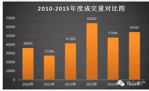 昆山本地人口_昆山本地人交社保 昆山外地人个人社保办理流程