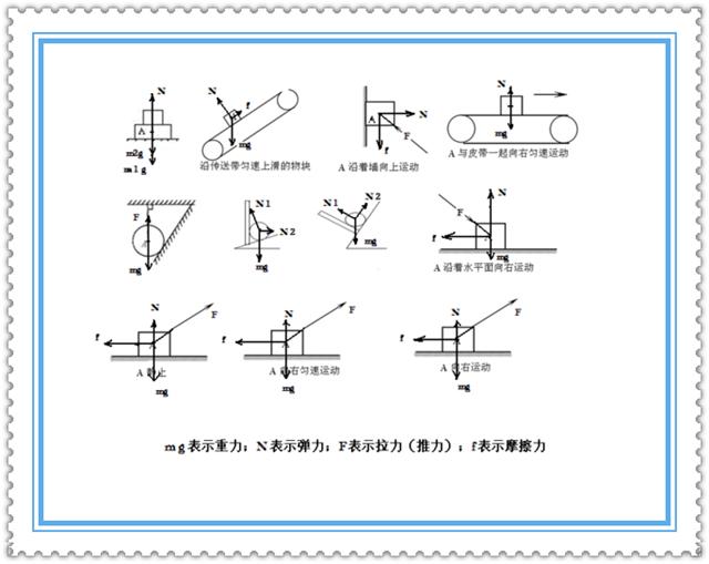 滑轮组受力分析专题