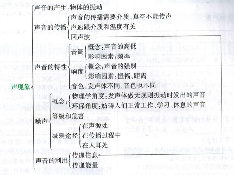 第一章:声现象 第一节:声音的产生与传播 知识点一:声源 解析:可以