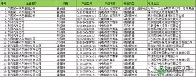 第五批推荐目录新能源客车配套动力电池解析磷酸铁锂三元锂锰酸锂等多