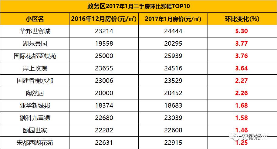 二手房市场计算GDP_未来上海楼市还有机会么 这96页PPT就能告诉刚创业的你(2)