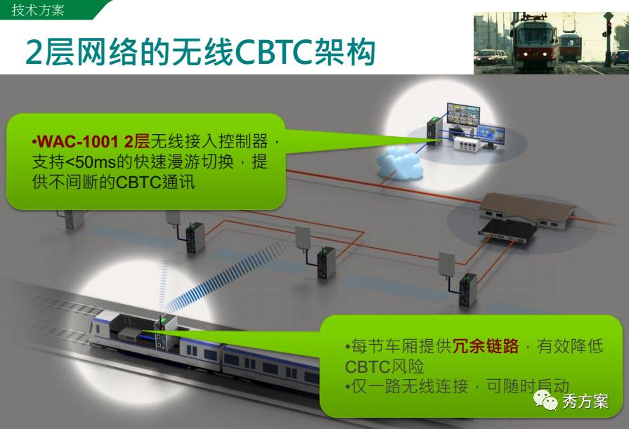 轨道交通通信网络整体解决方案ppt