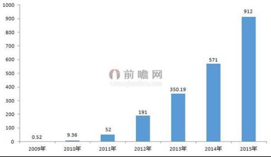 15年是传统企业倒闭潮,16年是互联网+企业倒