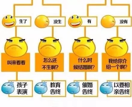 过年的气味回家才晓得