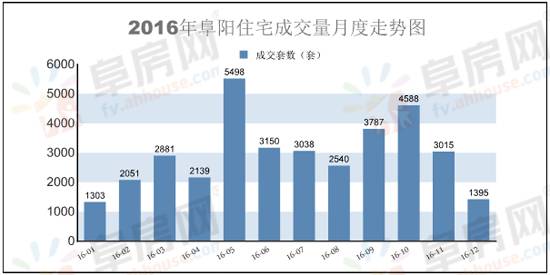 颍州区gdp2020_颍州之城阜阳市的2020上半年GDP来看,在安徽省排名第几(3)