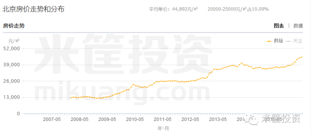 近三年20年来GDP变化_20年中国gdp变化图(2)