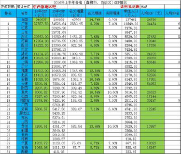 四川对河北gdp_四川进一步拉近了与河南的GDP差距,赶超加速!(2)