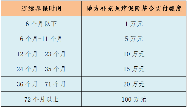 昆山流动人口社保交到多少岁_昆山人口发展之路