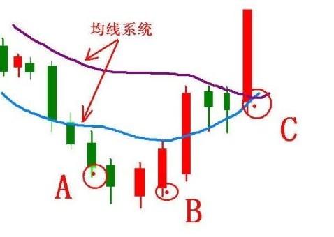 gdp增长速度属于连续型变量吗_房企资金状况已转好 四季度房价保持基本平稳(3)