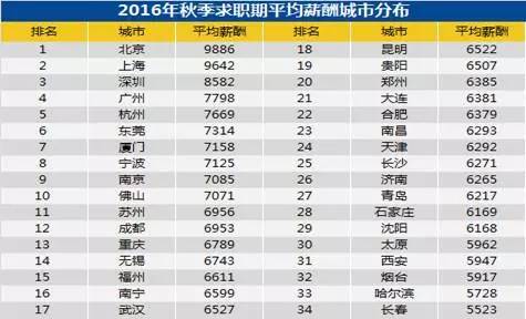 深圳人口多少_深圳人口流失多少(3)