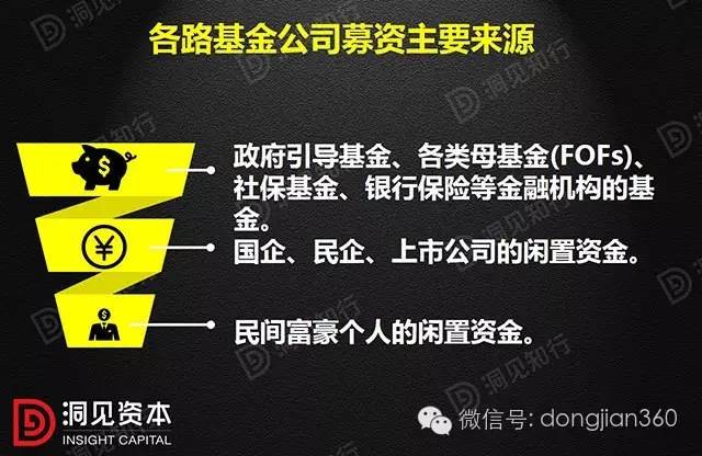 一图掌握私募股权投资基金的8种最好架构设计