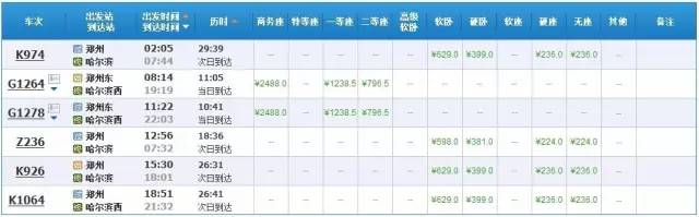 从郑州出发乘z236郑州-哈尔滨,硬座票价224元,其它班次硬座236元.