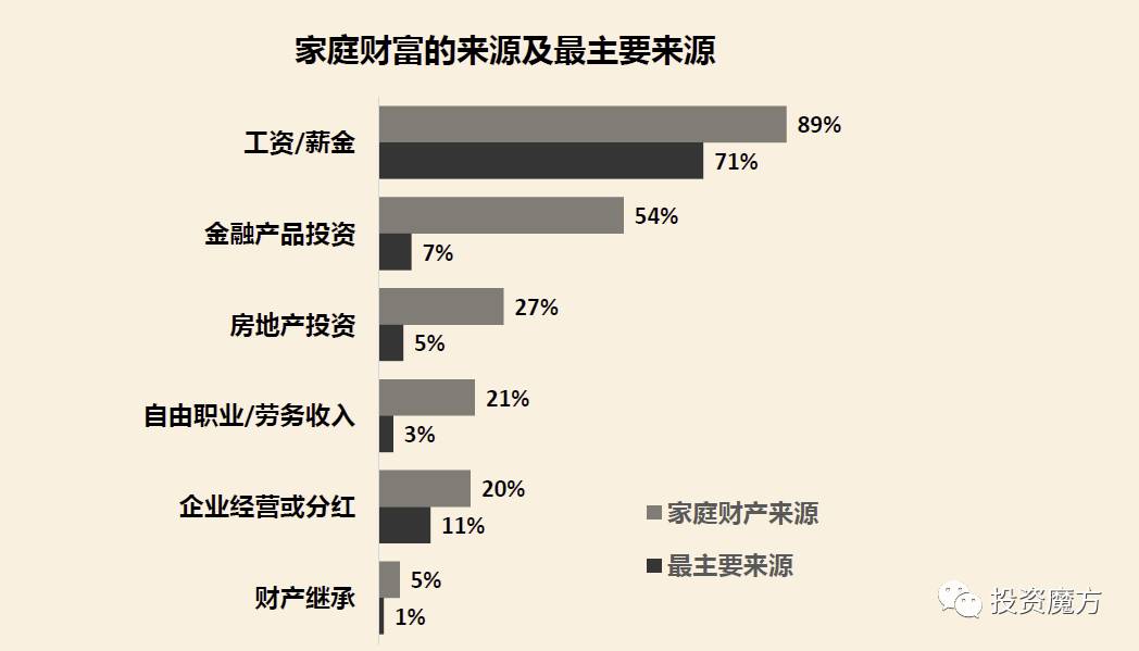 35岁前要上的33堂理财课pdf_为什么要理财_理财卡要年费