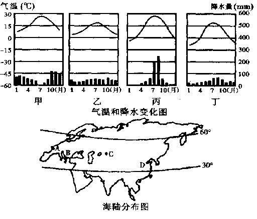 人口海陆分布_世界海陆分布简图(3)