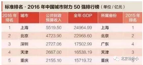 全球gdp50强国家(3)