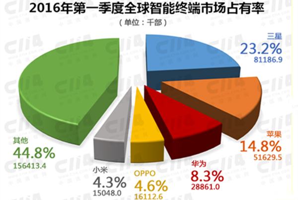 越南gdp华为每年研发投入_刚刚,沉默已久的华为重磅宣布