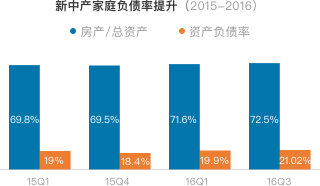 新中产阶层2半岛体育app017资产配置五大趋势(图3)