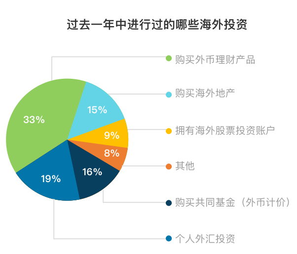 新中产阶层2半岛体育app017资产配置五大趋势(图6)