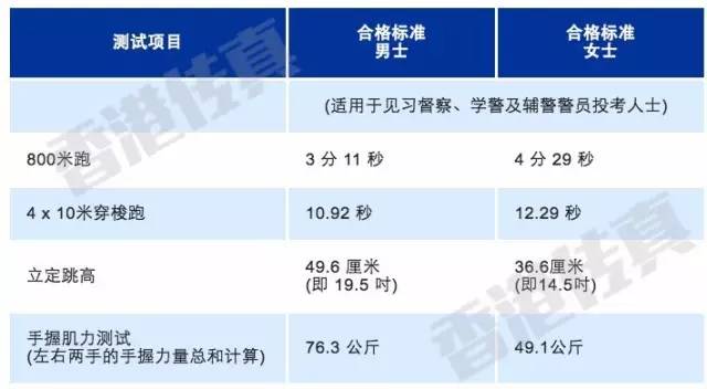 香港警察人口比例_香港警察队伍的武器,与内陆警察相比,到底有多少优势(2)