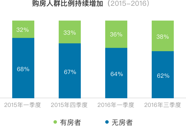 新中产阶层2半岛体育app017资产配置五大趋势(图2)