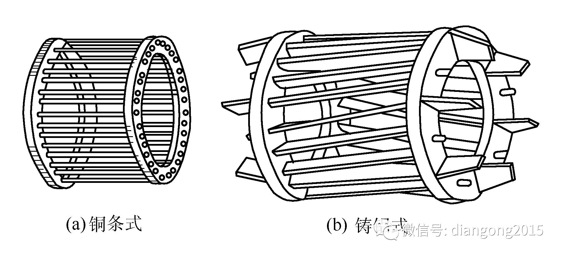 笼型转子绕组图2三相异步电动机典型结构图2.