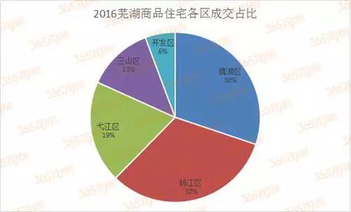 芜湖市镜湖区2020GDP_芜湖房价2020楼盘价格多少 芜湖5月最新楼盘有哪些