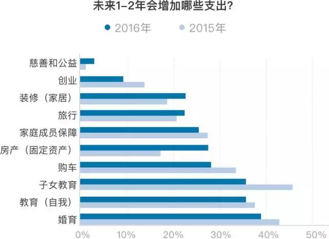 新中产阶层2半岛体育app017资产配置五大趋势(图4)