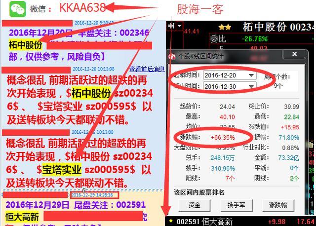 黑马招聘_实战A股系列丛书 捕捉翻倍黑马十五招 第二版(3)