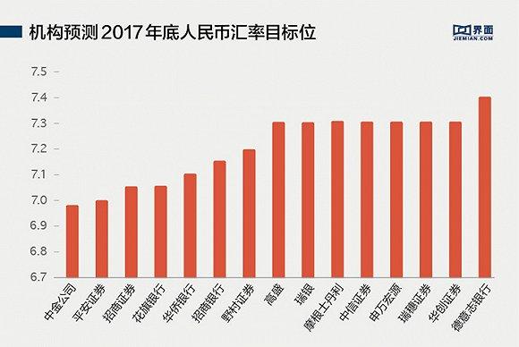 2017中国经济预总量_中国全球经济总量排名(2)