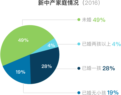 新中产阶层2半岛体育app017资产配置五大趋势(图7)