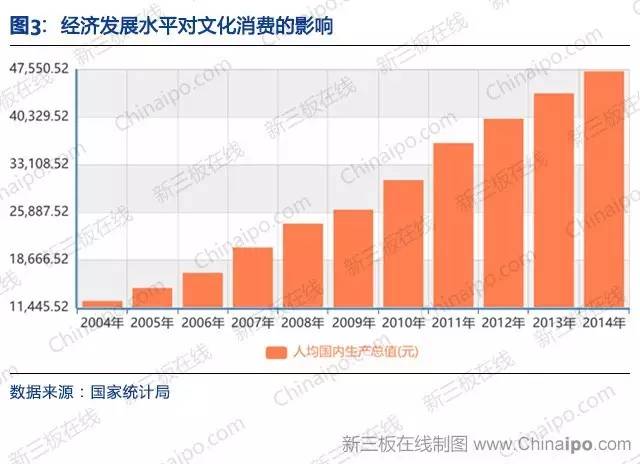 钢琴GDP(3)