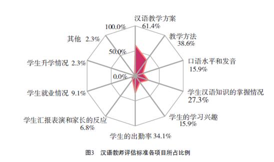 专业解读:汉语国际教育专业就业前景_高考网