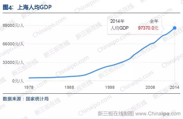 长三角全国人均gdp_2016城市群GDP排行榜