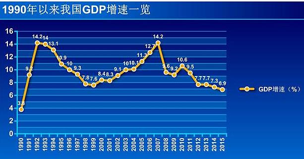 日本1978年gdp(3)