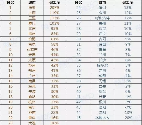 从化gdp为什么越来越低_番禺越来越可怕,你知道吗 GDP接近1800亿(2)