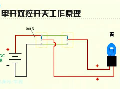 家装技能:单开双控接线实例 动画演示原理_手机搜狐网