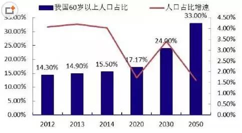 2050年 人口_2050年世界人口多少?2015年世界人口展望近百亿-与人口数量有关的(3)