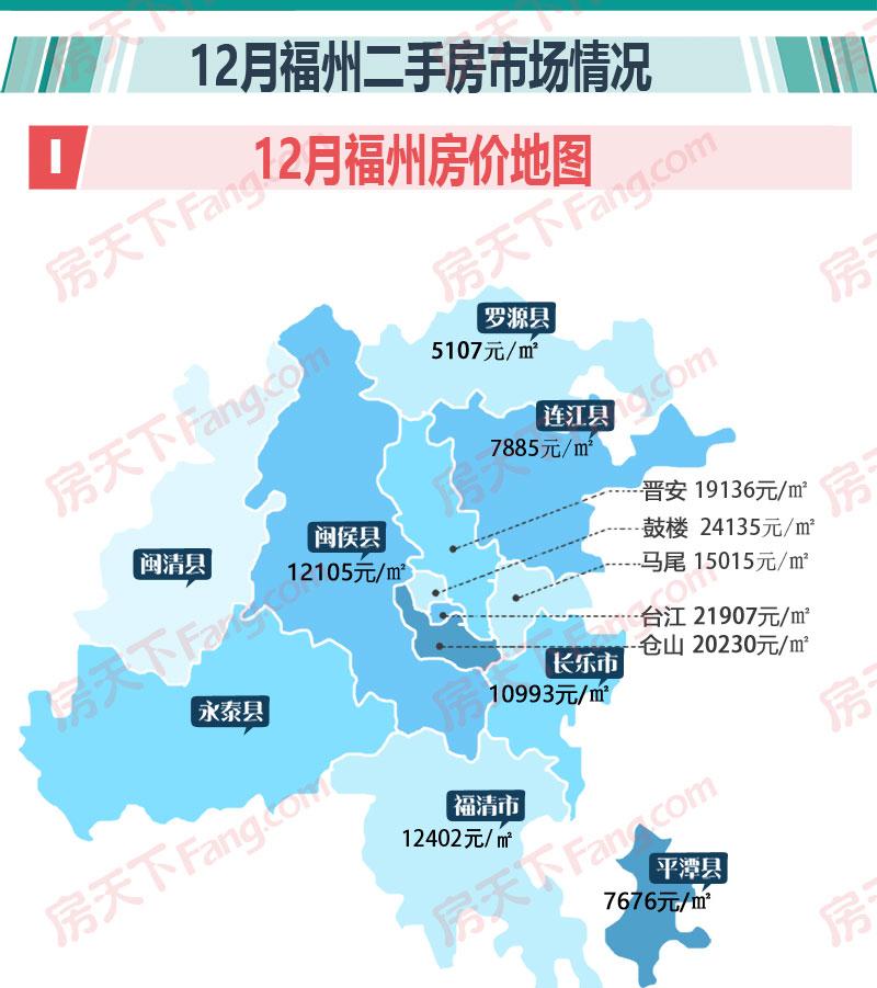 12月福州房价地图出炉 均价20006元,环涨3.6%