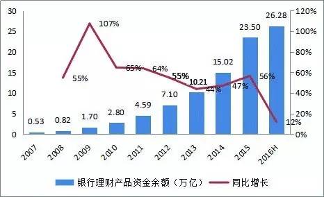 银行经济资本总量计算_目标资本结构计算(3)