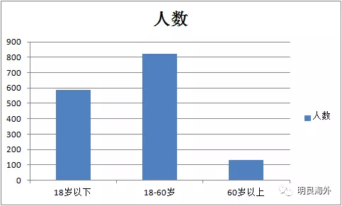 人口增幅怎么算_...计,厦门近三年人口增幅虽高,但较10至13年人口增幅已明显放