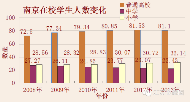南京的人口数量_江苏省公务员考试报名接近尾声,超10万人拿到 入场券 253个职(2)