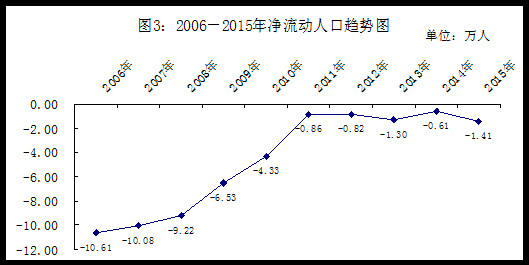 人口老龄化_2013安徽省人口