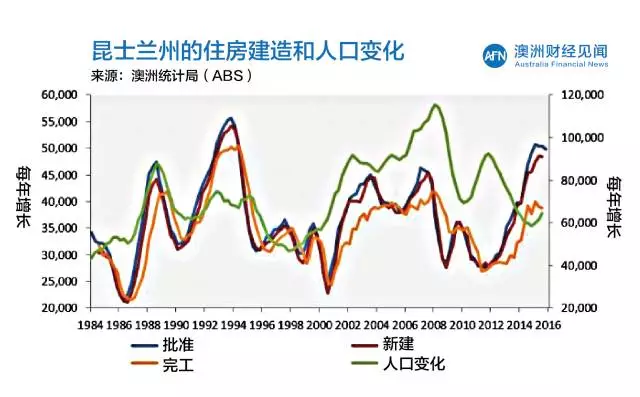 人口问题影响房价_人口问题