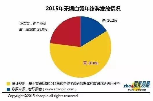 无锡人口比例_无锡人口分布图(2)