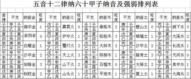 八字纳音五行查询