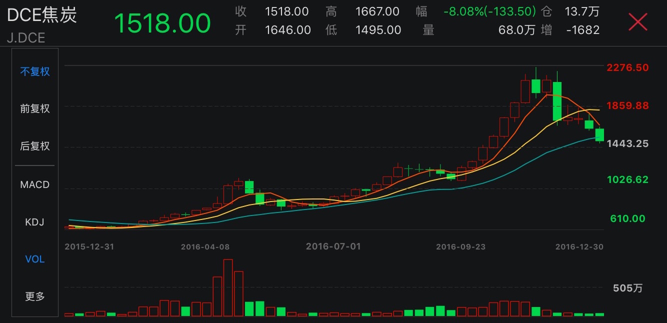 买进欧洲和日本股票,相信这两个市场2017年的表现好于美国股市