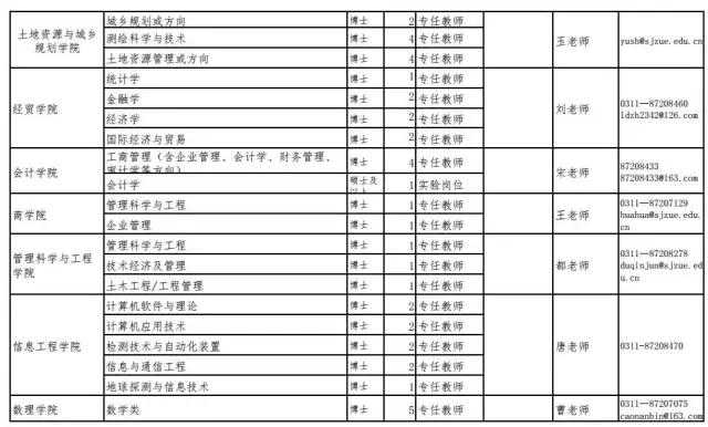 人员招聘计划表_2017年梅州市人民医院人员招聘计划表(4)