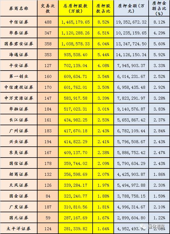 2016年股票质押专题分析报告(深度好文)-搜狐