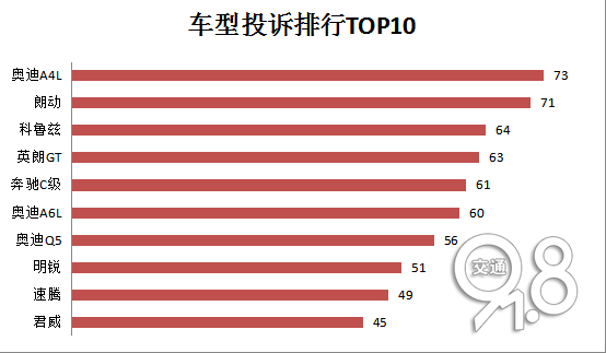 杭州哪个汽车品牌、4S店被投诉最多? 开吧维