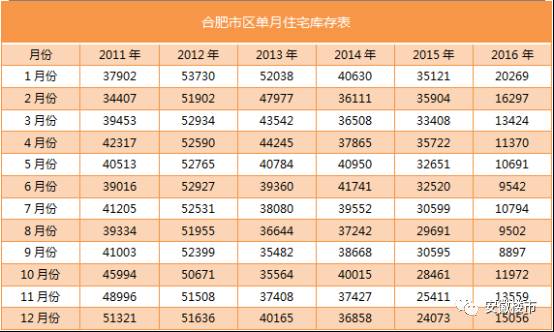 合肥1到5月gdp_合肥上榜高收入城市 霸都即将起飞(2)